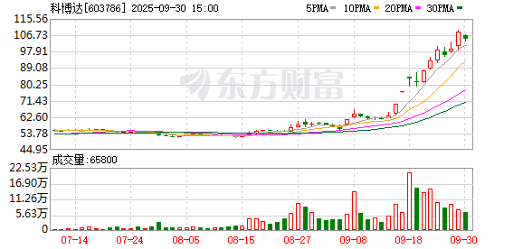 K图 603786_0